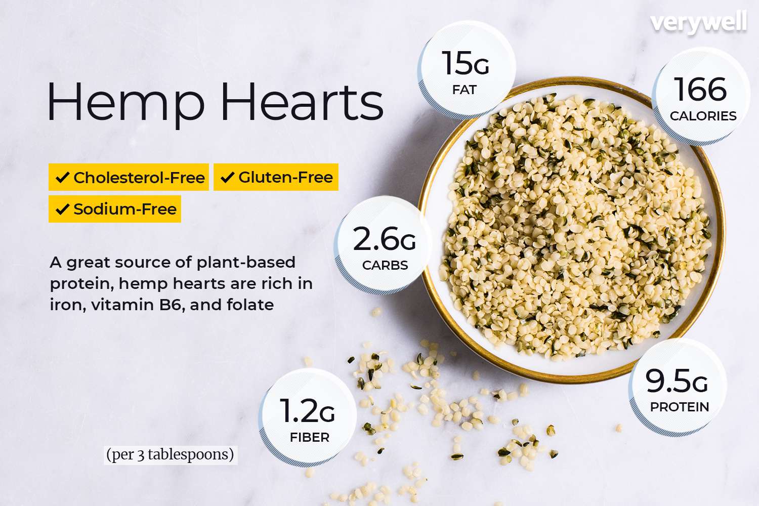 Hemp Hearts Weight loss program Particulars and Effectively being Benefits