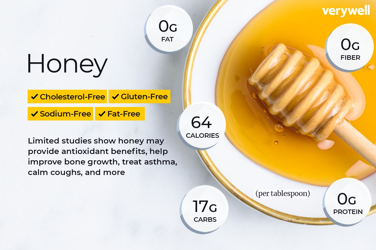 Honey Vitamin Data and Effectively being Benefits