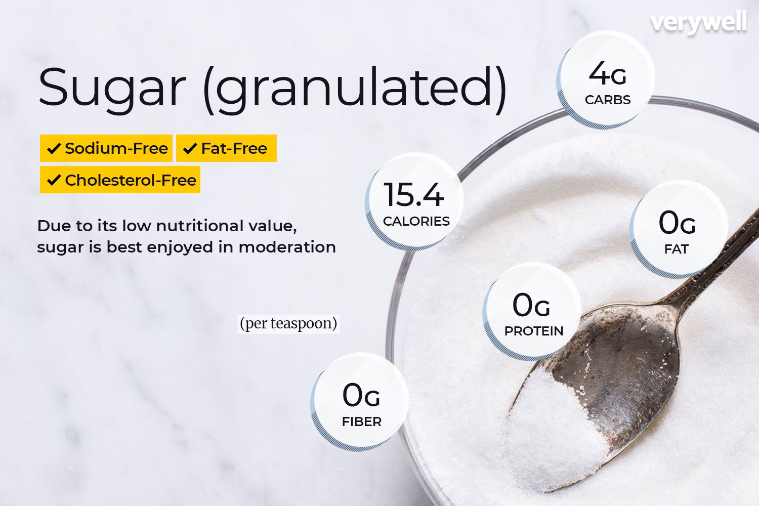 Granulated Sugar Food regimen Information and Effectively being Benefits